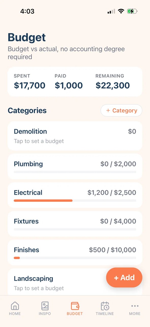 The budget in Organised Reno, spent, paid and remaining with a bar for each category